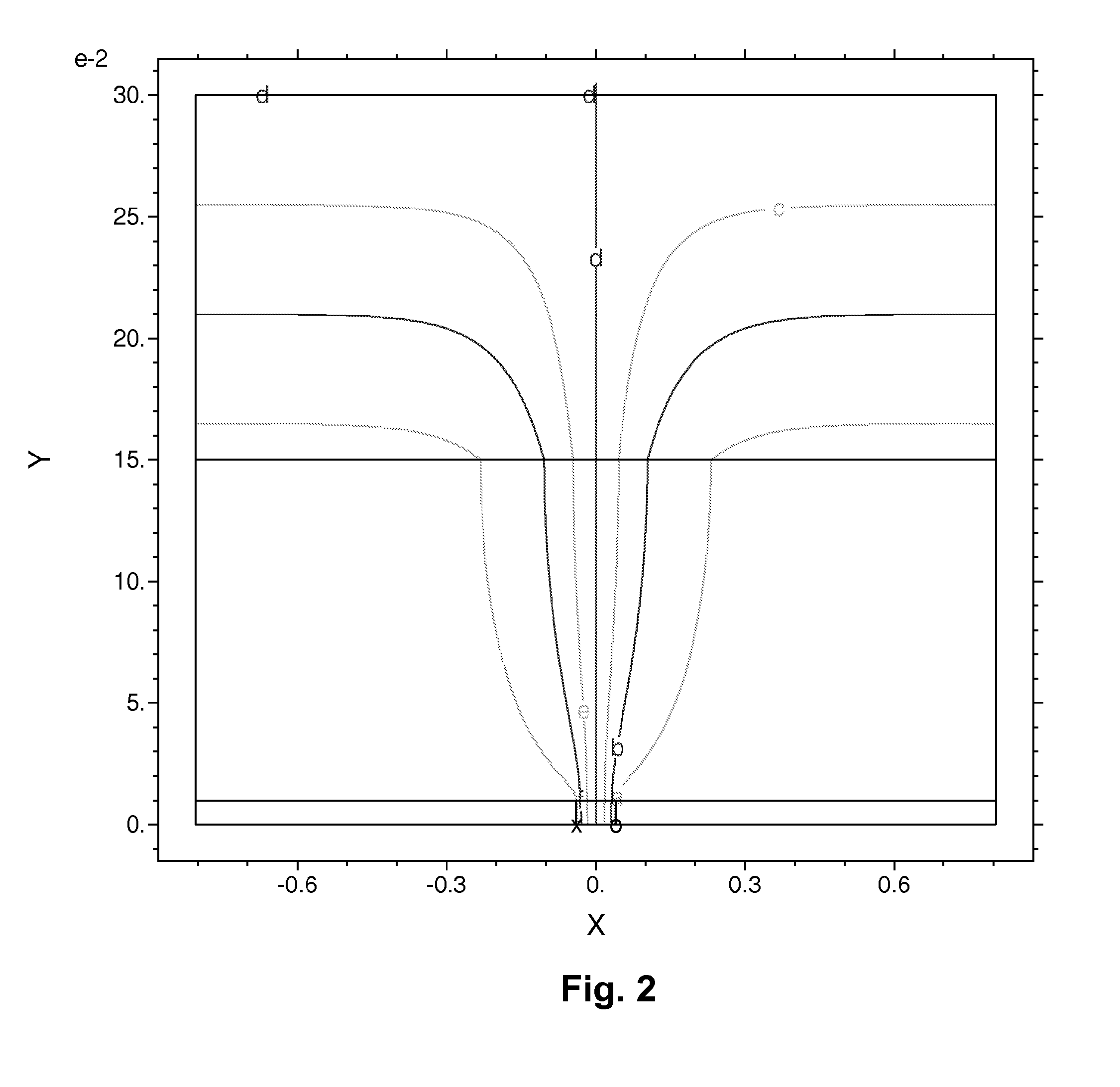 Methods for reducing edge effects in electro-optic displays