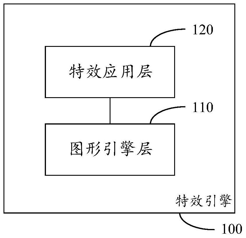 Special effect engine, interactive special effect generation method using same and user interaction method