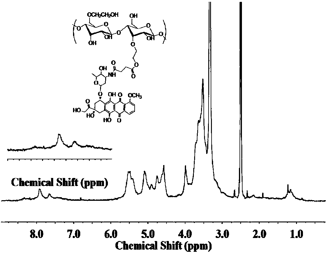 Preparation method of hydroxyethyl starch-amycin conjugate medicine