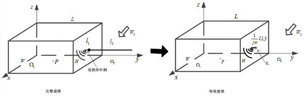 A peec-based simulation method for electromagnetic screen effect of chassis with connecting accessories