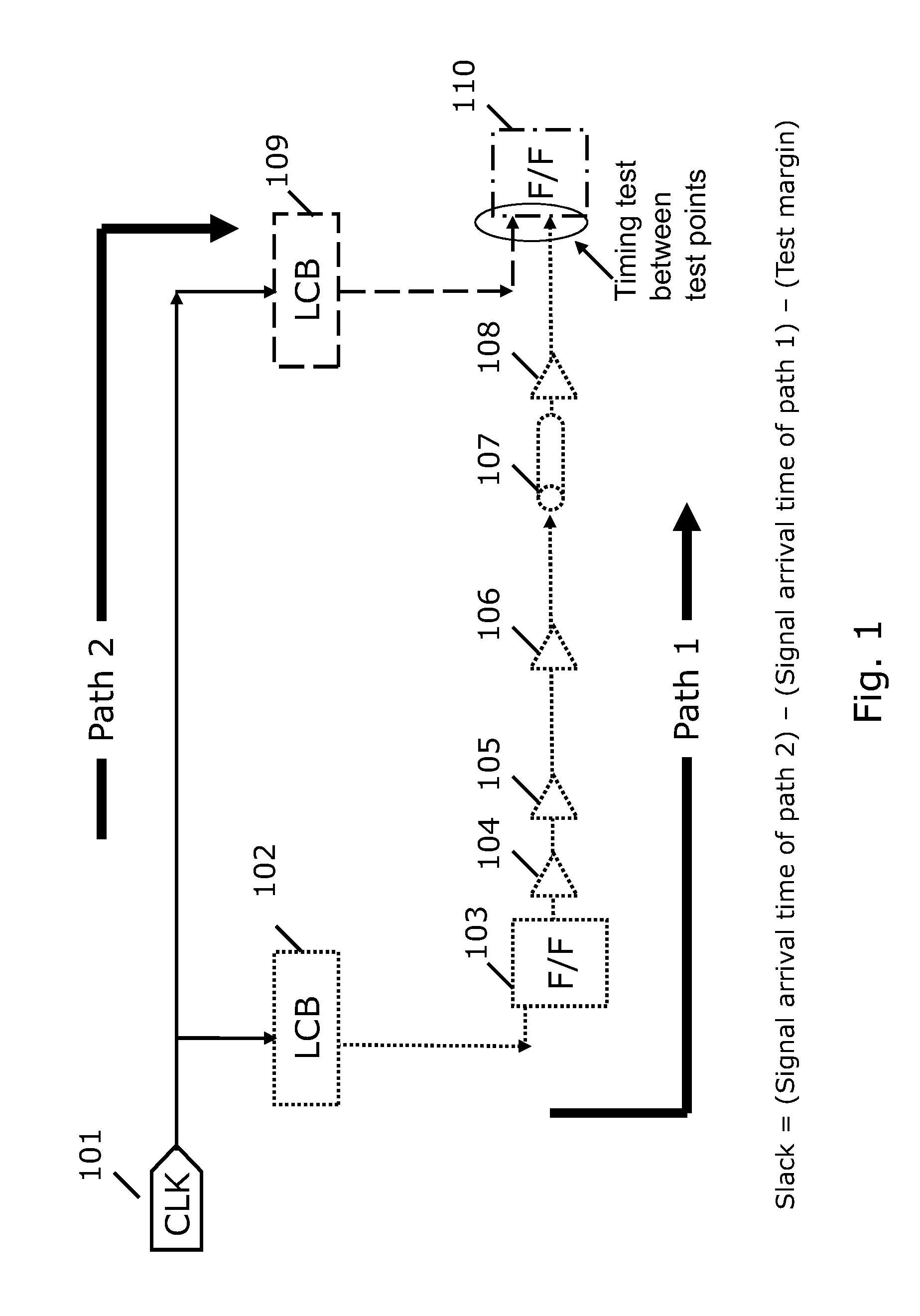 Corner specific normalization of static timing analysis