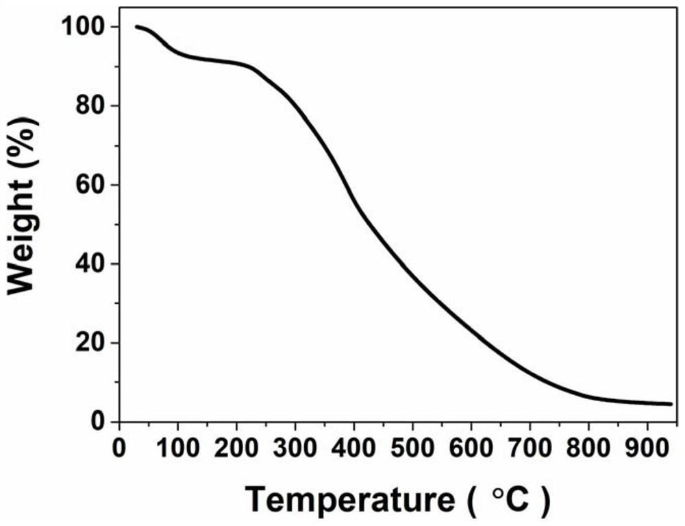 A cyclodextrin-europium molybdate/lanthanum hybrid microsphere and its preparation method and its application in the fluorescence detection of phosphorus-containing compounds