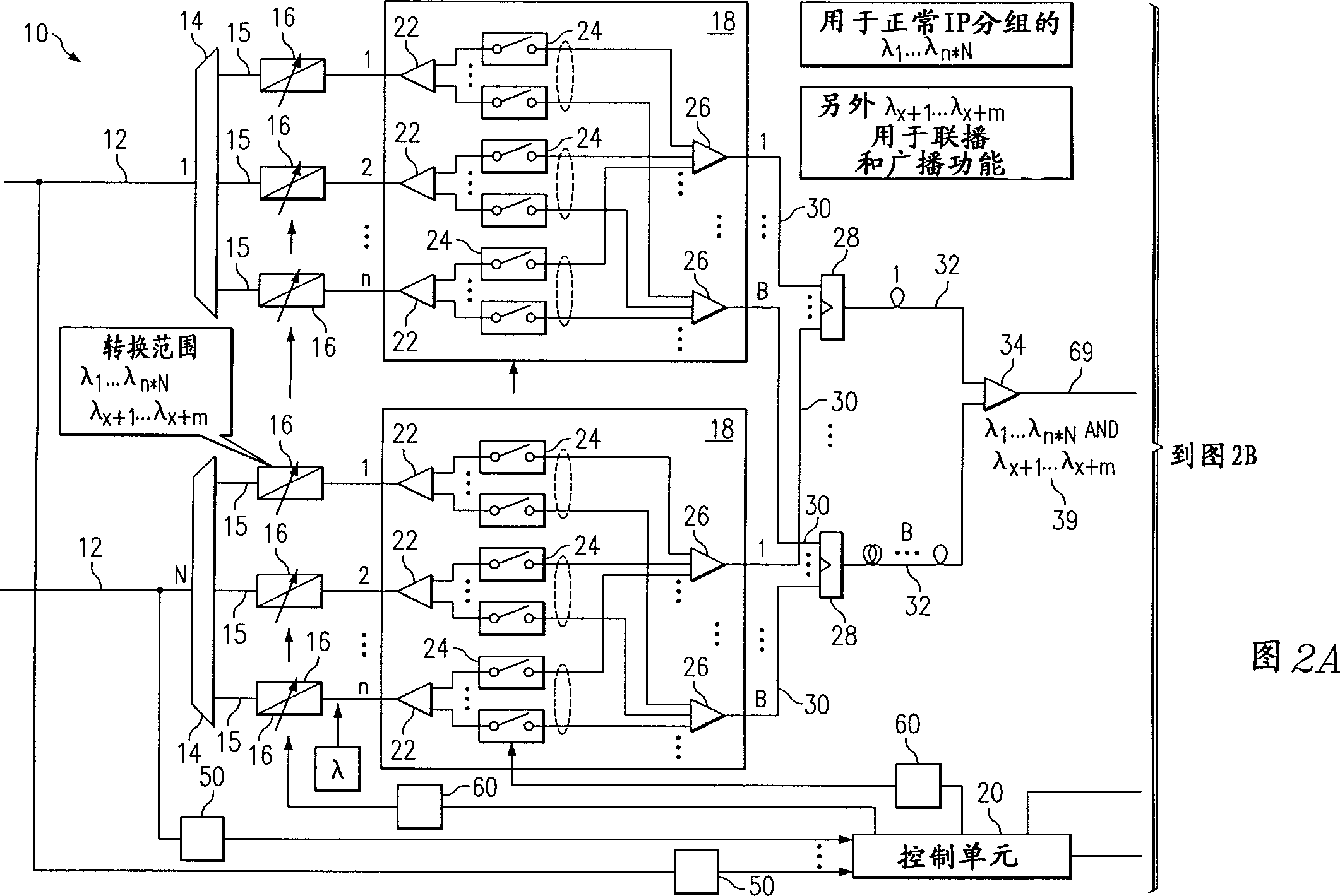 Light IP exchange route structure