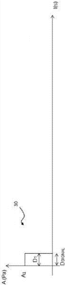 System for the ablation or the monitoring of a zone of the heart by ultrasounds and associated methods