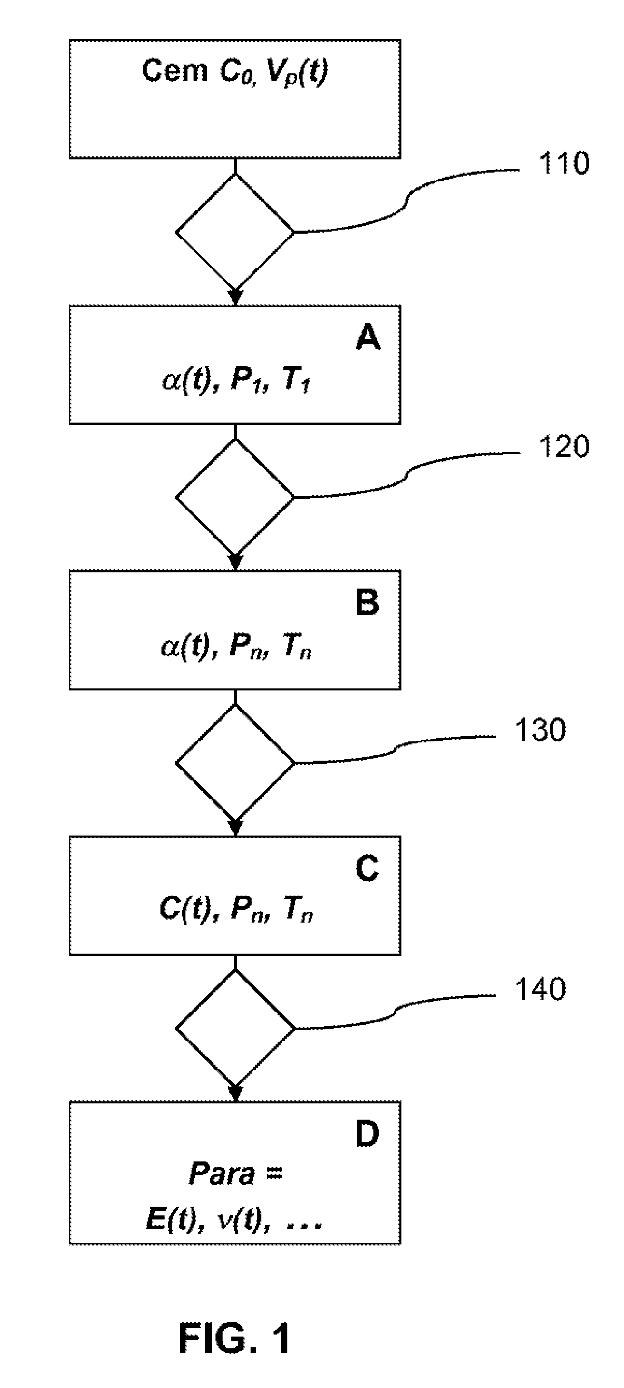 Method for characterising the mechanical behaviour of cements