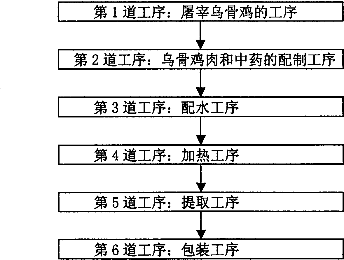 Method for extracting black-bone chicken extract (natural juice) and black-bone chicken extract obtained thereby