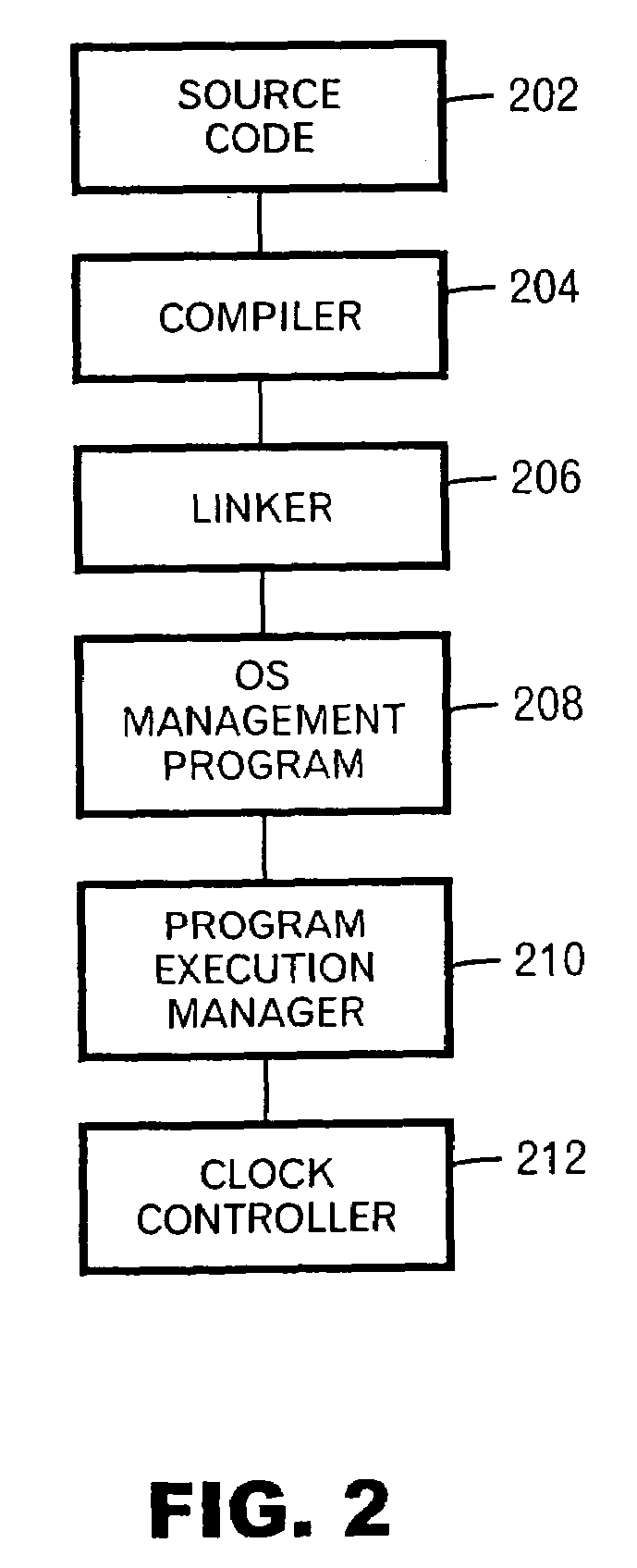 Method and apparatus for controlling processor operation speed