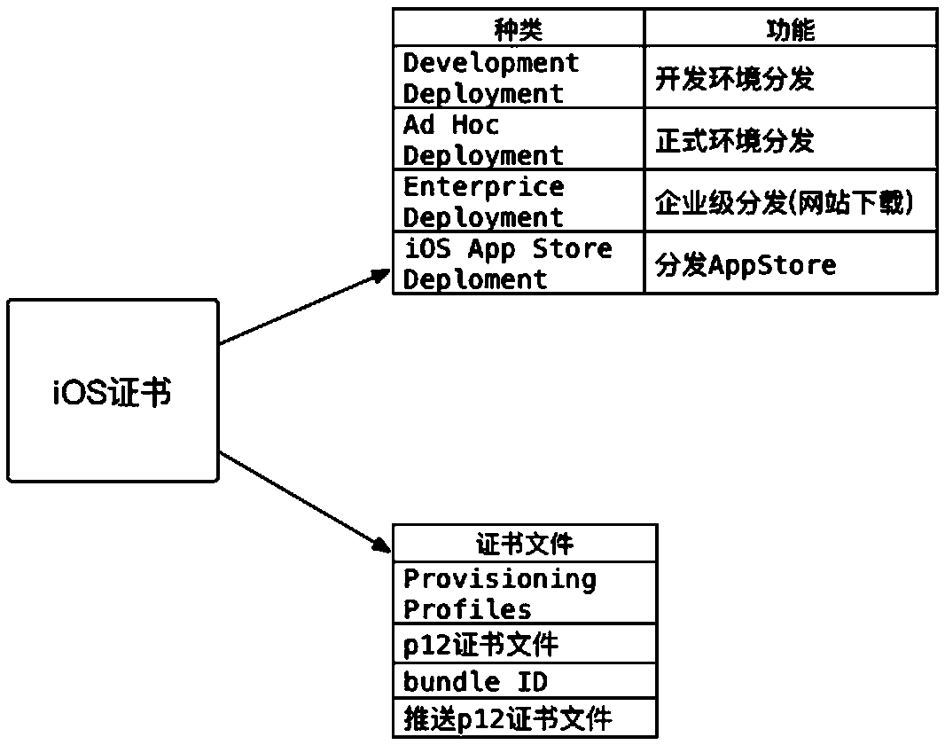 App automation continuous integration system and method based on iOS system