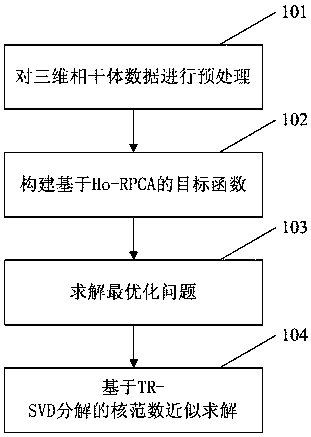 Seismic fault enhancement method based on Ho-RPCA