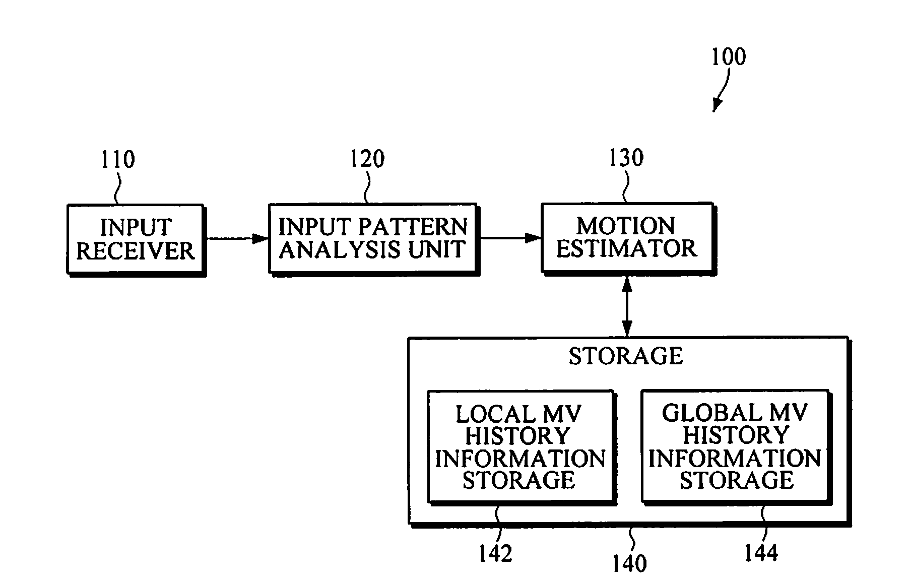 Apparatus and method for motion estimation and image processing apparatus