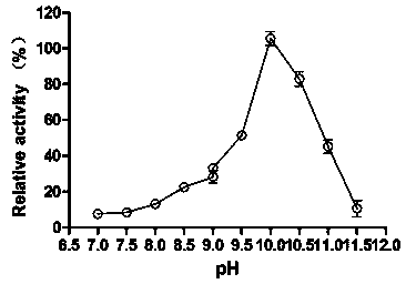 Alkaline pectate lyase (PelA) as well as encoding gene and application thereof