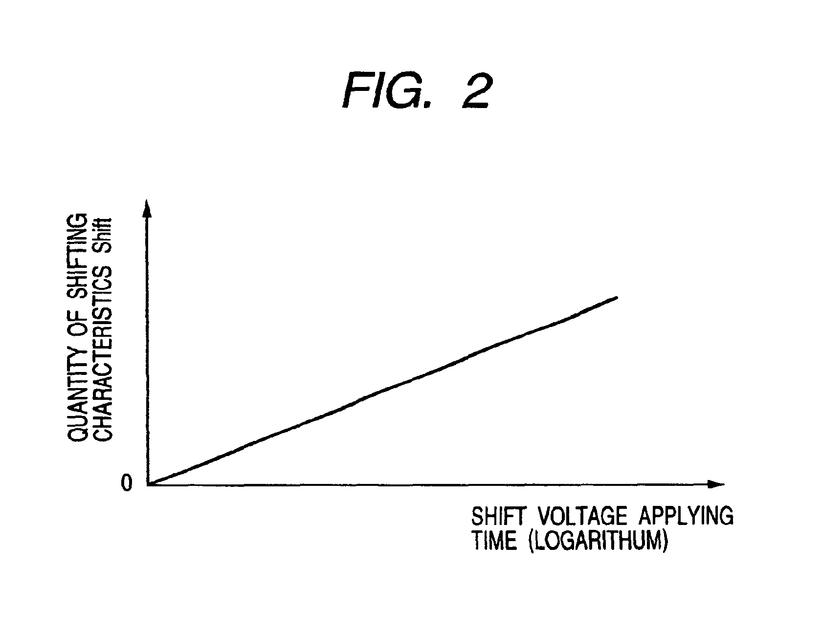 Method and apparatus for adjusting characteristics of electron source, and method for manufacturing electron source