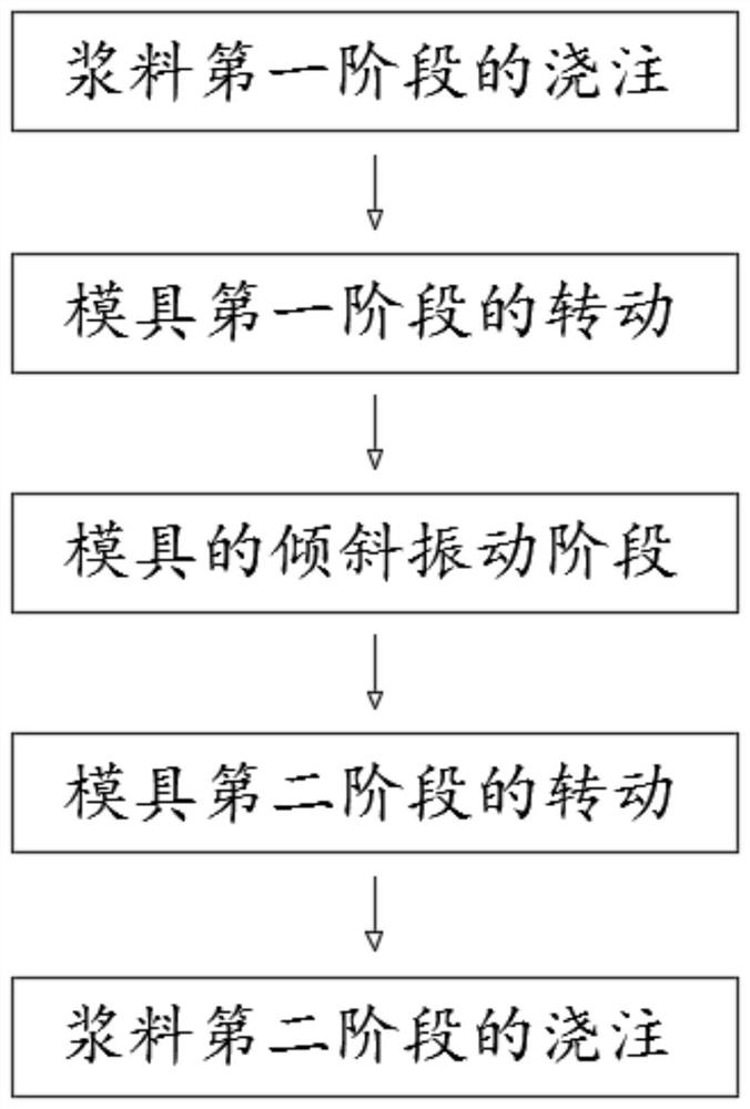 A method for preparing an exhaust duct