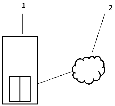 Private intelligent elevator and building applying same