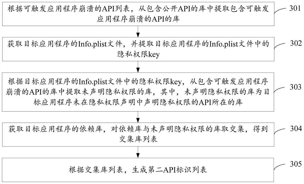 Method, device, and electronic device for correcting application privacy permission statement