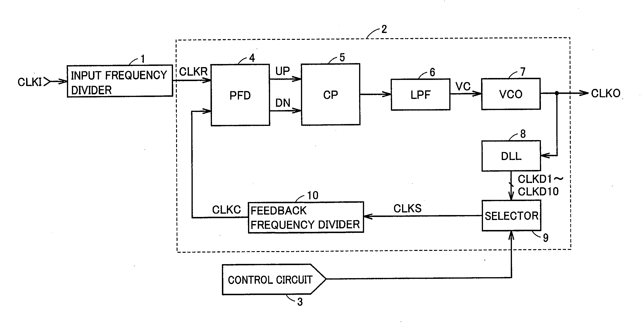 Spread spectrum clock generator capable of frequency modulation with high accuracy
