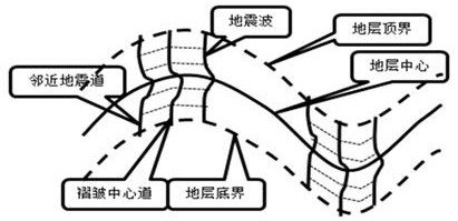 A Method for Predicting Change Points of Seismic Data Sets