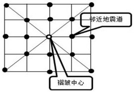 A Method for Predicting Change Points of Seismic Data Sets