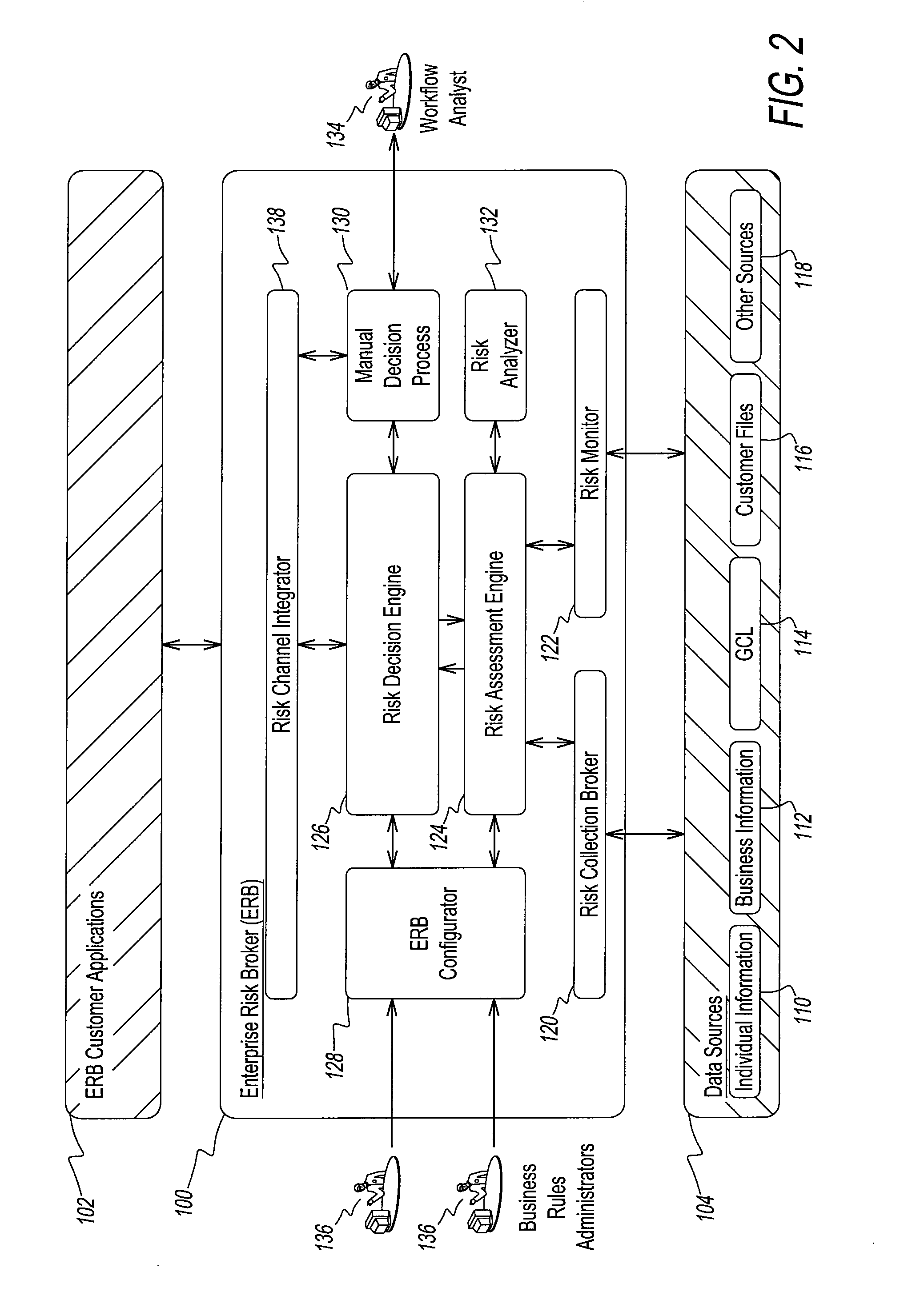 Automated business and individual risk management and validation process