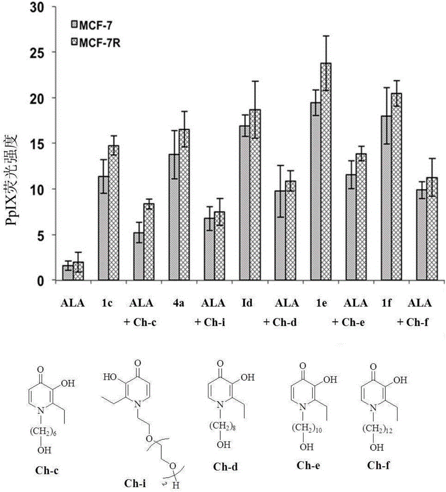 5-aminolevulinic acid/3-hydroxyl pyridone conjugate, preparation method therefor and use of 5-aminolevulinic acid/3-hydroxyl pyridone conjugate