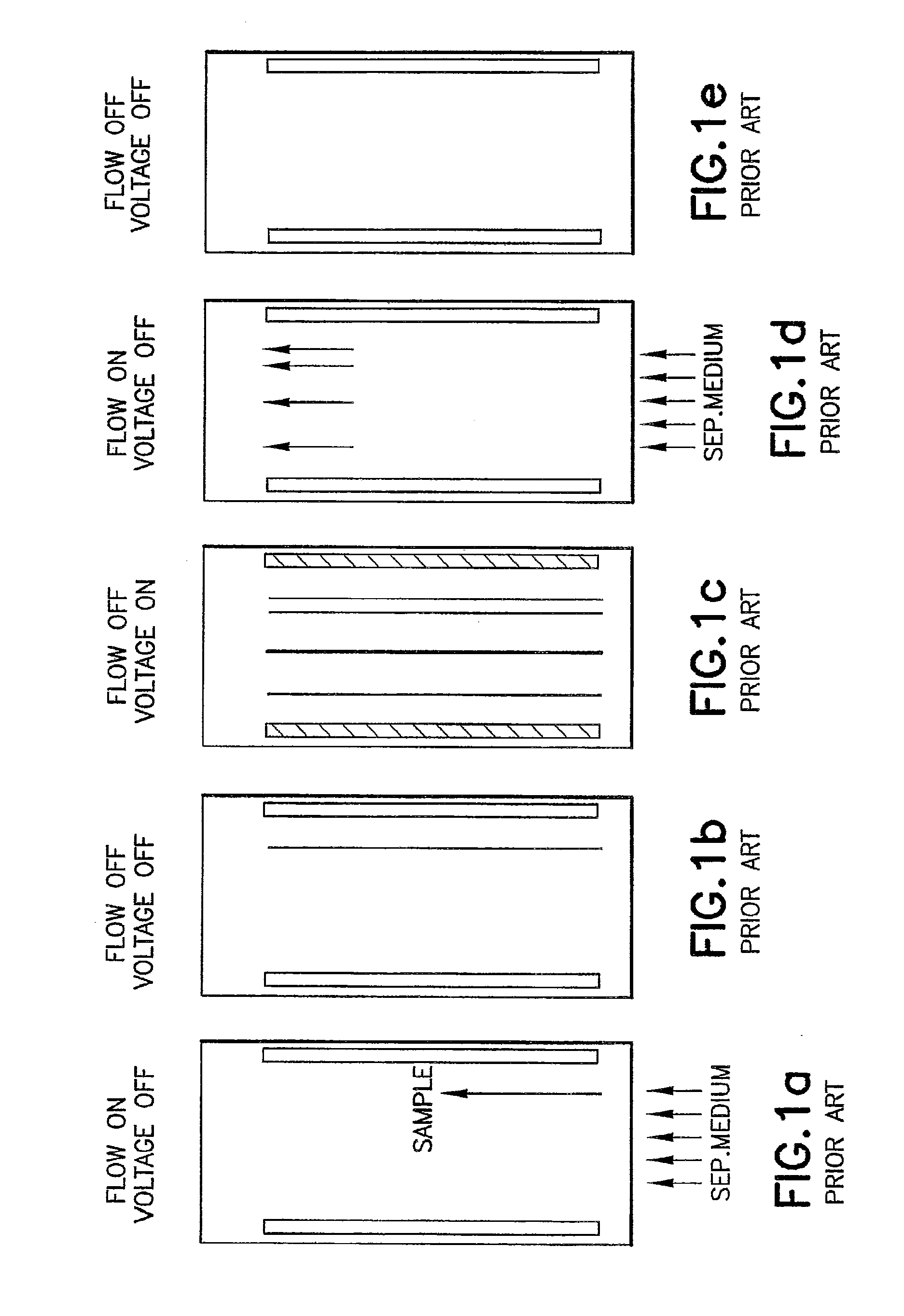 Methods and Apparatus for Carrier-Free Deflection Electrophoresis