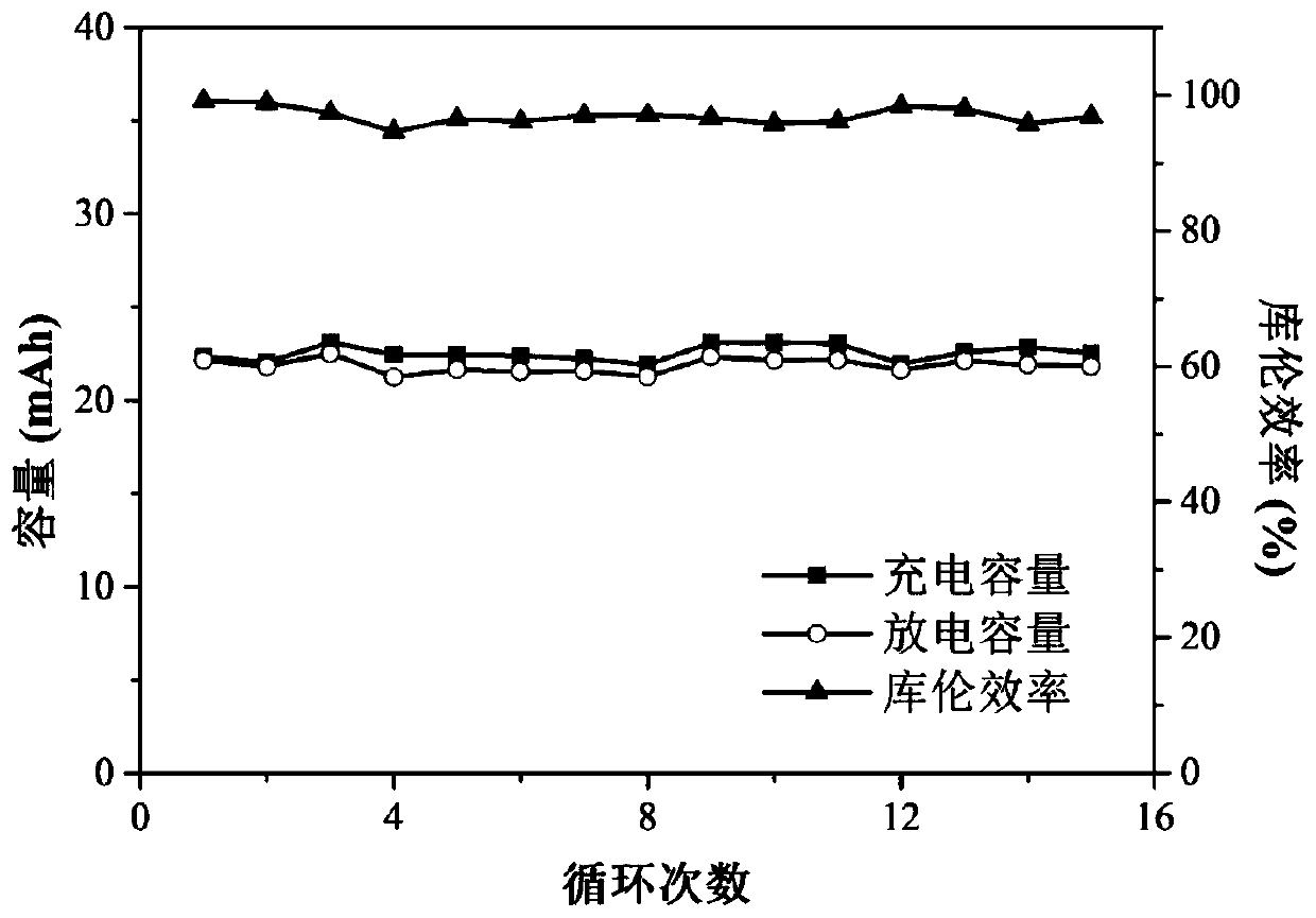 Low-temperature liquid and semi-liquid metal battery