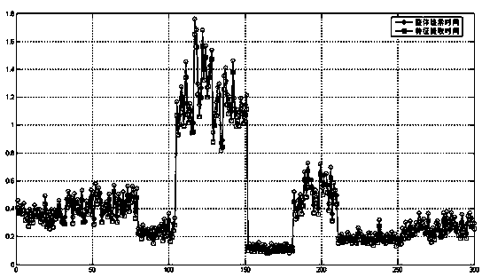 Image retrieval method based on visual phrases