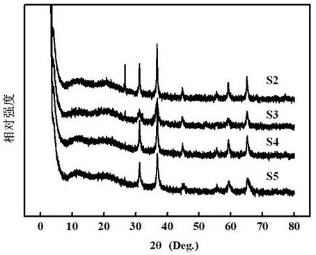 Method for preparing high chroma cobalt blue/clay mineral hybrid pigment with microwave hydrothermal assistance