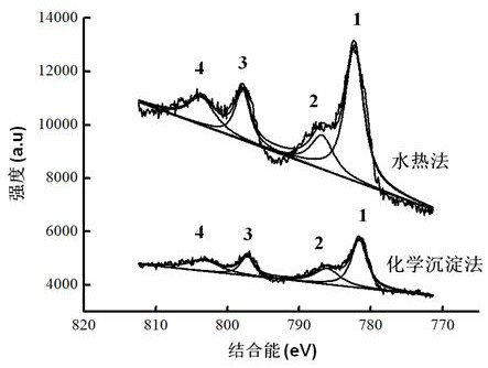 Method for preparing high chroma cobalt blue/clay mineral hybrid pigment with microwave hydrothermal assistance