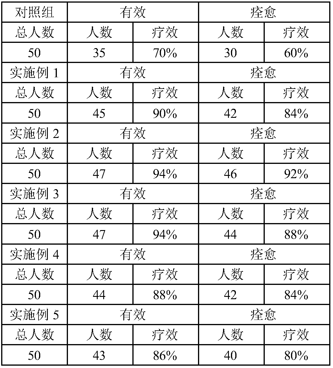 Traditional Chinese medicine formula for treating parwoulsysis caused by ischialgia and preparation method