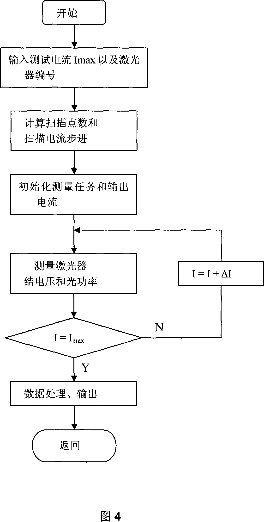 High power semiconductor laser device reliability detection method
