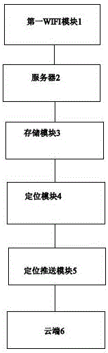 Accurate pushing system service method based on lighting device