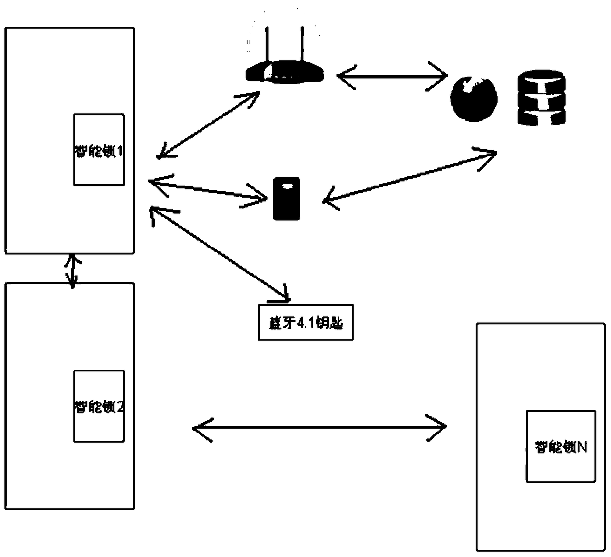 A bluetooth smart cloud lock system and a bluetooth smart lock working method