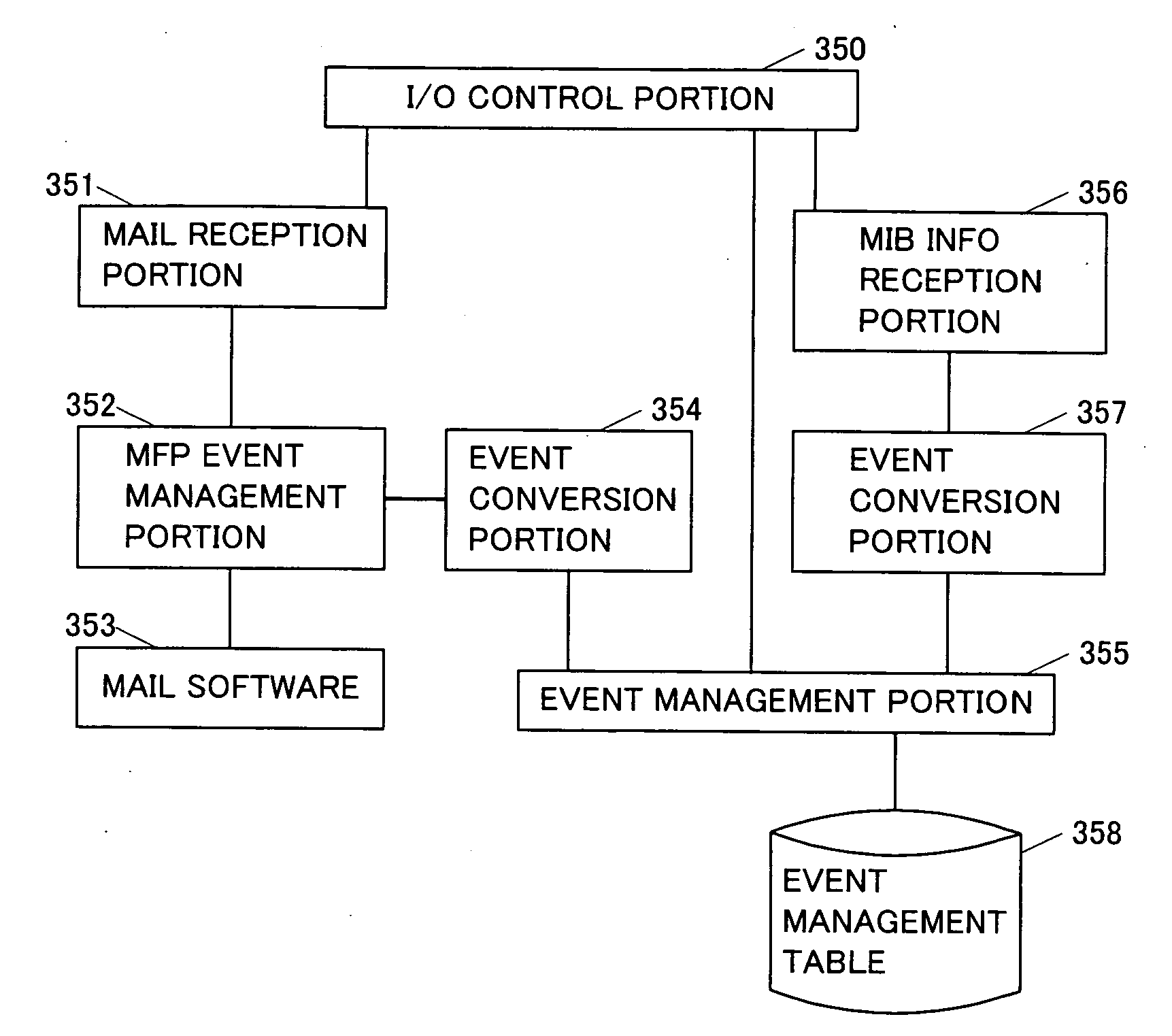 Image processing system, information processor, and method of processing information that can notify that job is completed