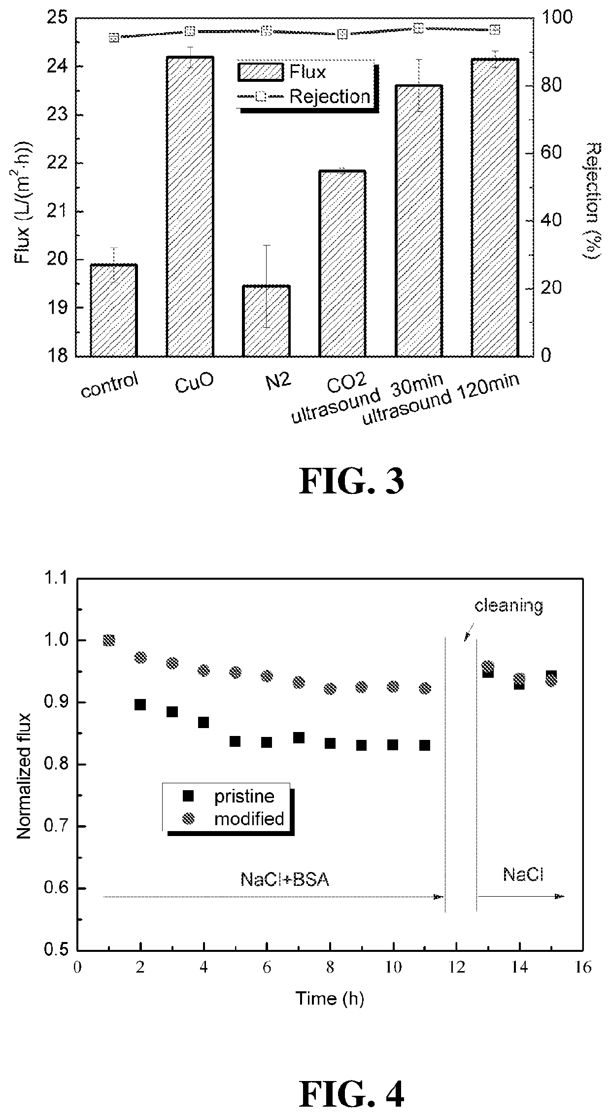 Thin Film Composite Membrane with Nano-sized Bubbles Having Enhanced Membrane Permeability, Preparation Methods and Uses Thereof