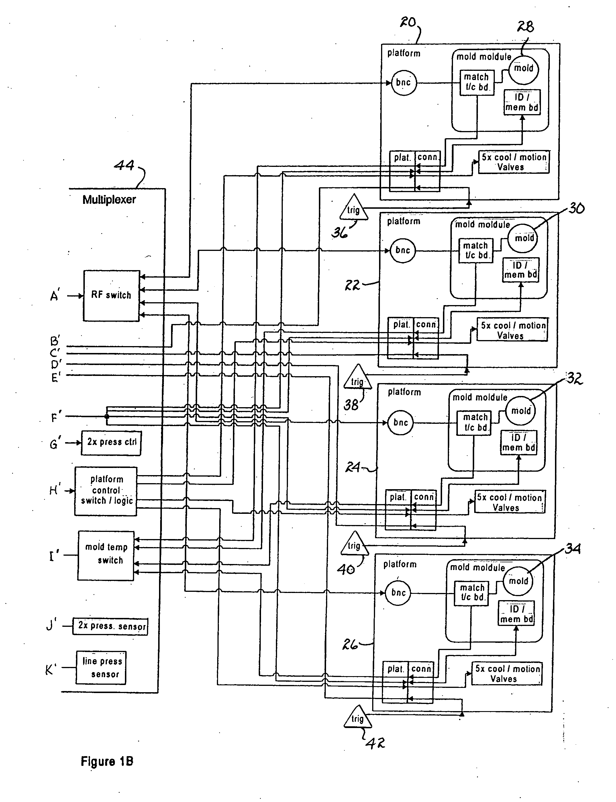 RF generator with multiplexed programmed molds