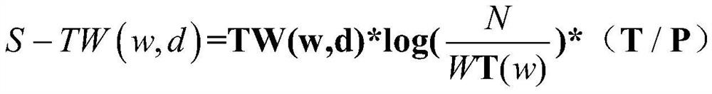 A method for constructing multi-dimensional information portraits of travel agency users