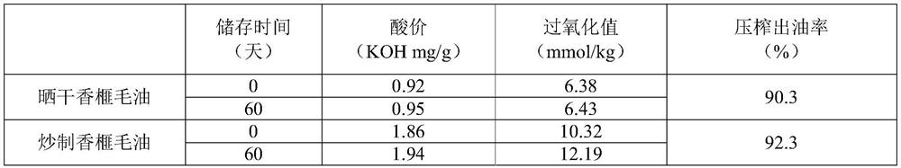 A kind of production method of Chinese torreya refined oil