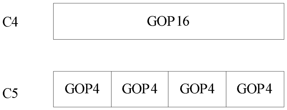 Method for adaptively determining number of frames of group of pictures for encoding, and equipment