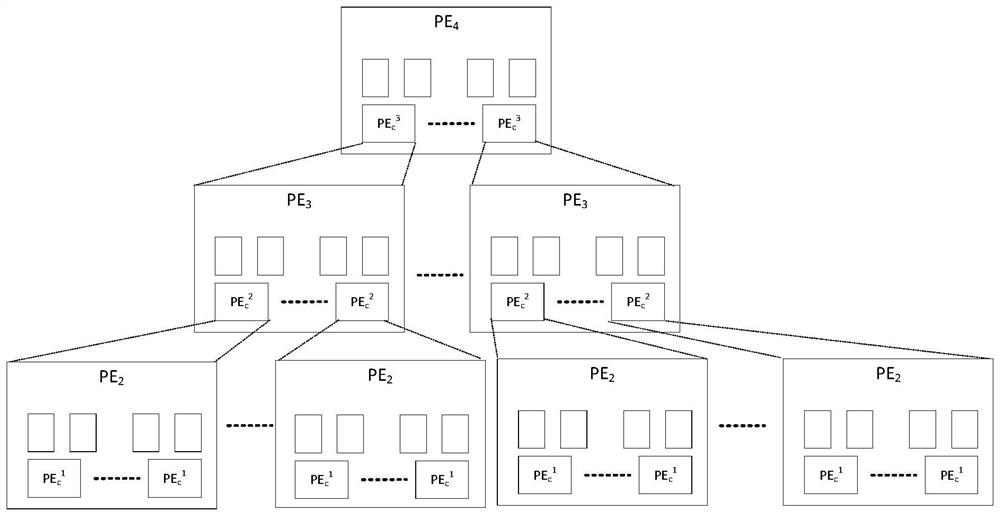 Nested general-purpose computing parallel processing architecture