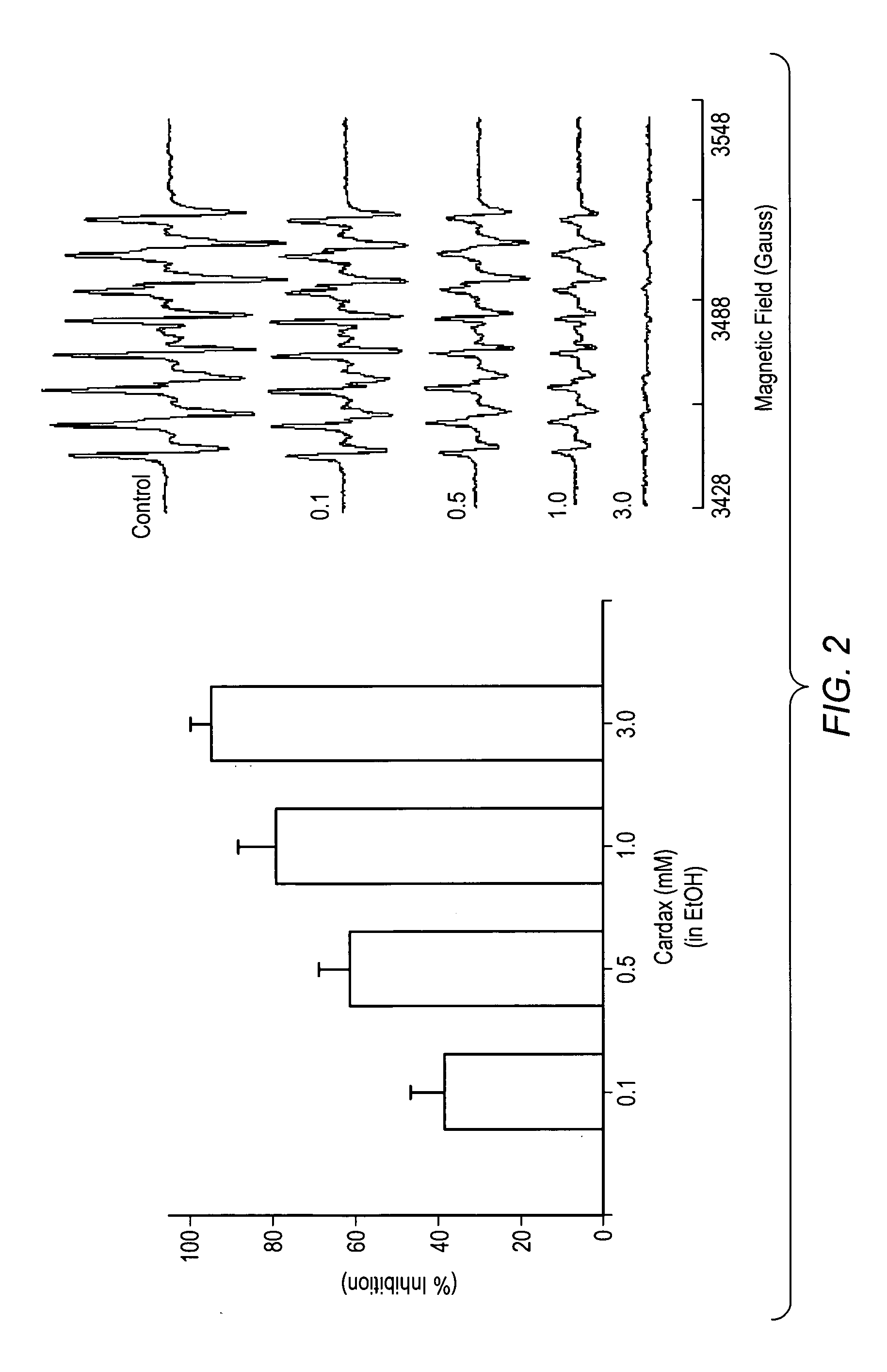 Carotenoid ether analogs or derivatives for controlling C-reactive protein levels