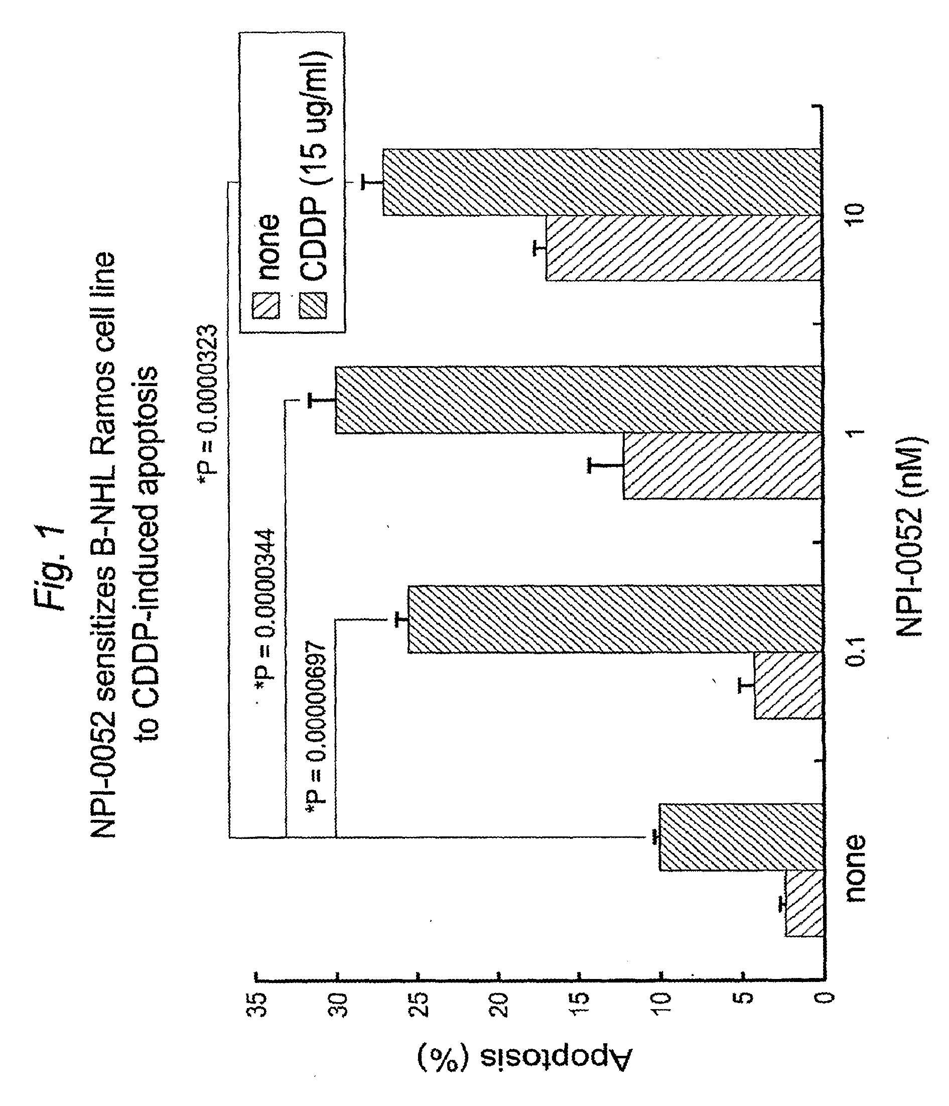Methods of sensitizing cancer to therapy-induced cytotoxicity