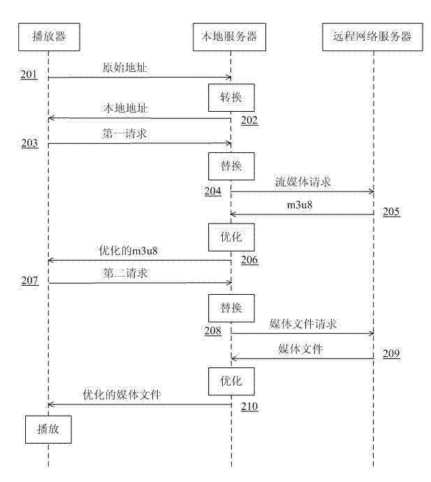 Streaming media playing method and streaming media playing device