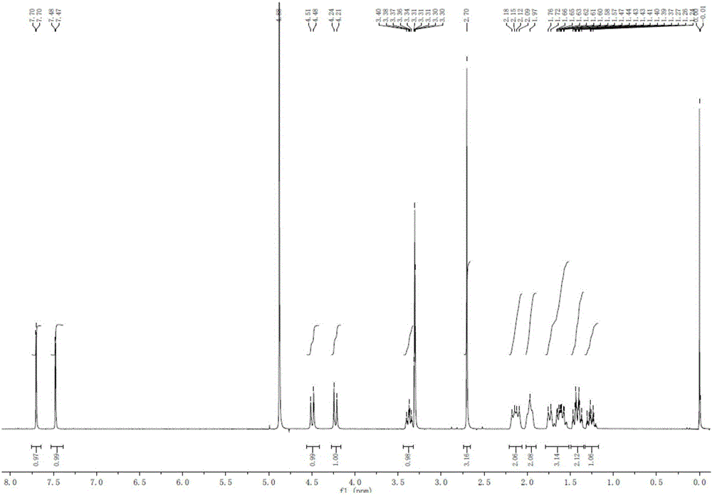 Preparation method of bromhexine hydrochloride