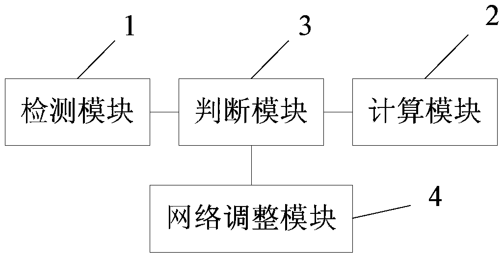 Method and device for self-adaptive adjustment of terminal Internet access based on China Mobile network standard