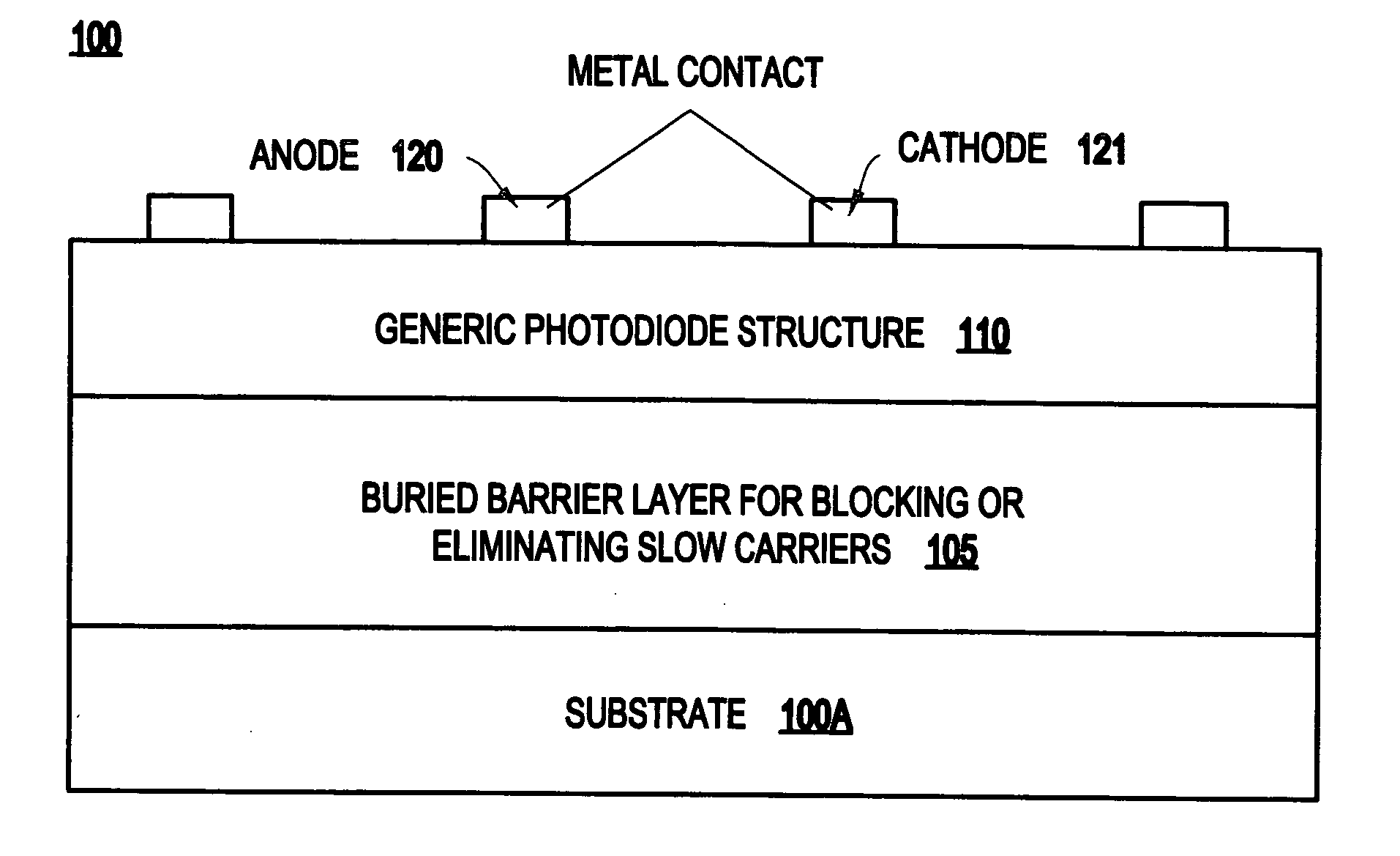 High speed photodiode with a barrier layer for blocking or eliminating slow photonic carriers and method for forming same