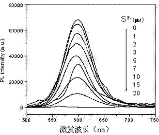 Quantum dot-organic dye compound closed/open type cadmium ion ratio fluorescent probe and preparation method thereof