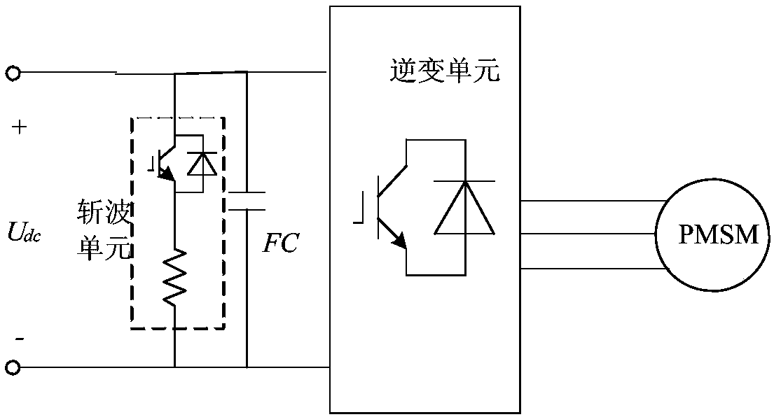 Permanent magnet synchronous motor traction system