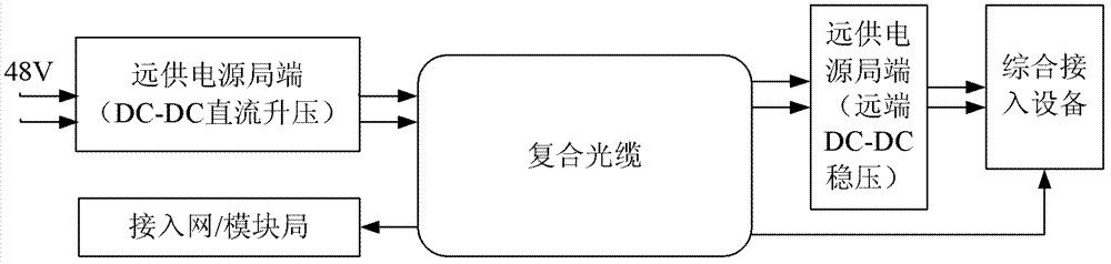 Base station power supply network system and base station emergency power supply method