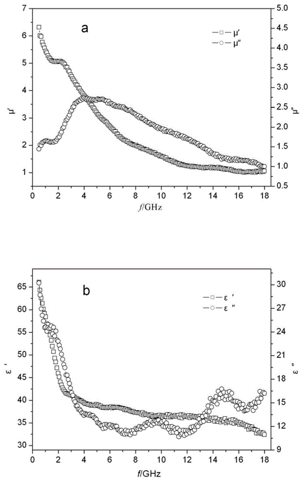 High temperature resistant radar wave absorbing coating and preparation method thereof